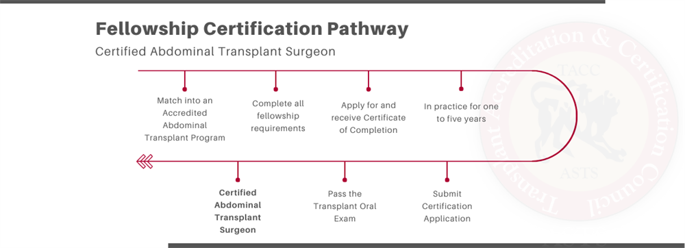 Certification Pathway